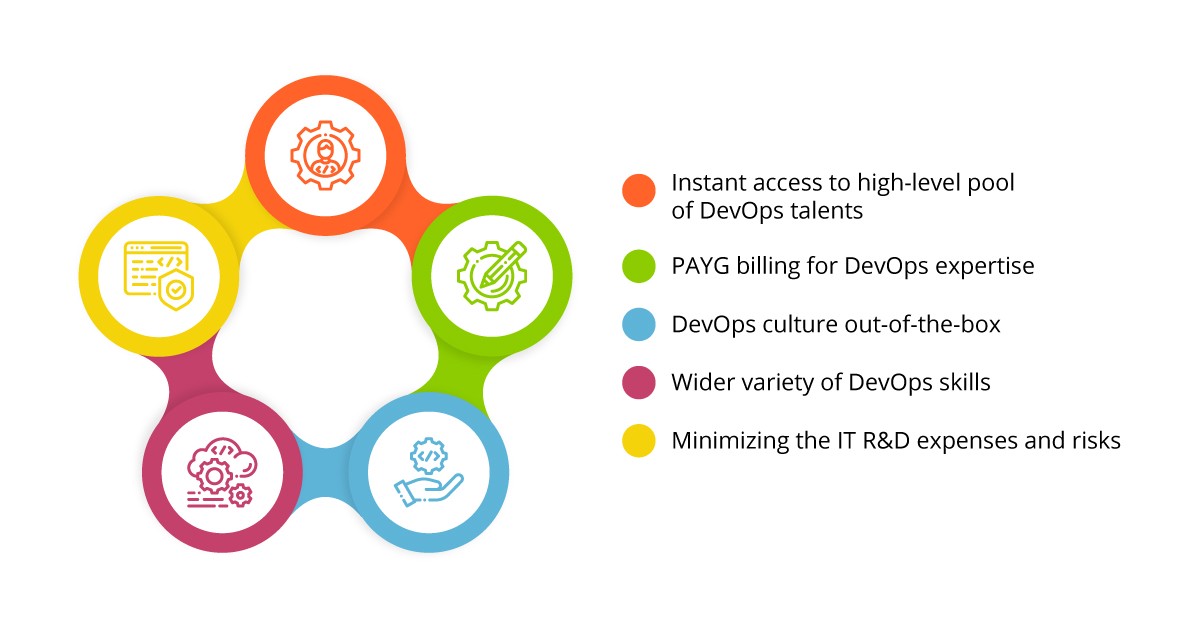 DevOps Services Outsourcing is the new IT (DAAS: DevOps As A Service)