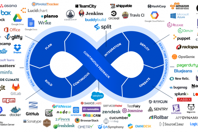 DevOps Tools of the Trade